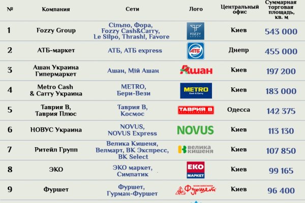 Kraken ссылка тор 2krnk biz